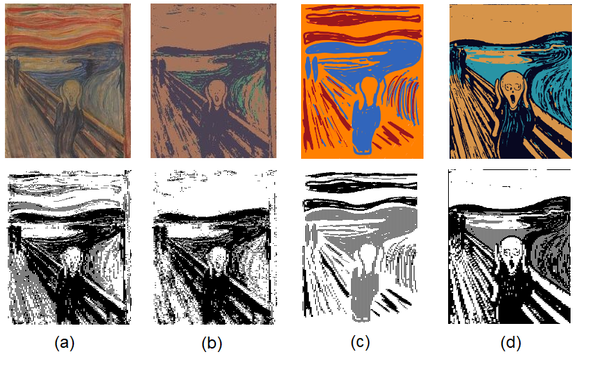 Four versions of the Scream. The top row has the coloured inputs, the bottom row has their grayscale outputs. The leftmost column has a lot of dithering and is somewhat grainy. The next one over has more contrast and much of the sky detail has gone away. The third is simpler and recreated with round brush strokes. The last one is crisp and has exaggerated detail and clear lines in the landscape.