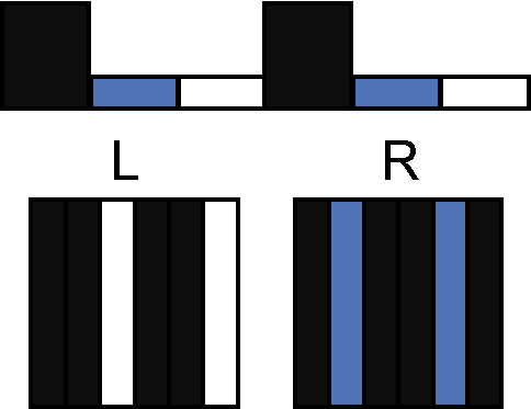 The top of the diagram shows the side view of a pattern: black BUMP, blue FLAT, white FLAT, black BUMP, blue FLAT, white FLAT. The bottom shows the predicted view from the left or right side. On the left side, we see two black rows and one white row. On the right side, we see a black row, a blue row, two black rows, a blue row, and a black row.