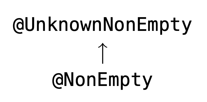 A type system for the Non-Empty containers. Top is @UnknownNonEmpty, the subtype of Top is @NonEmpty
