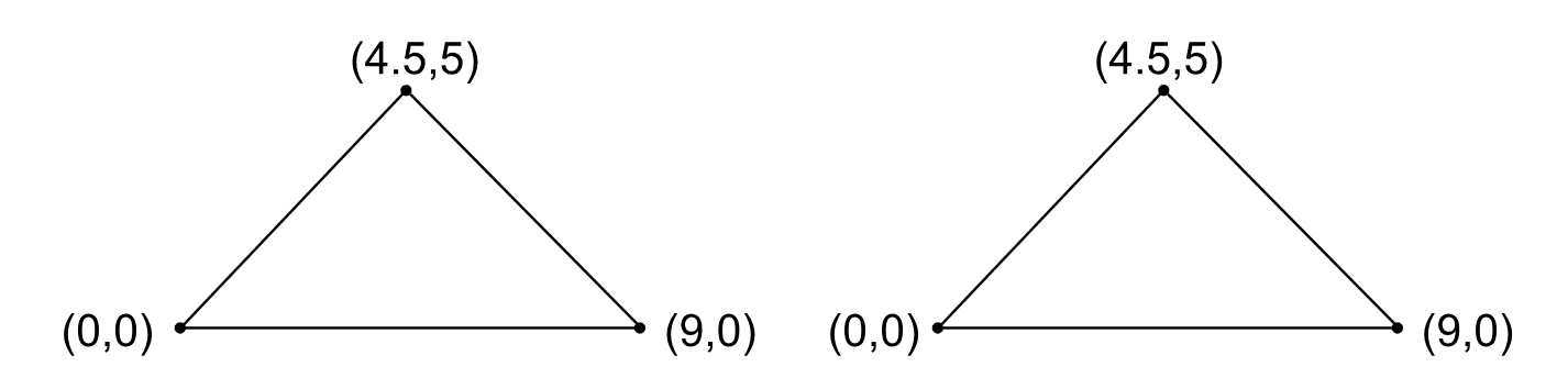 Two triangles with vertices labeled (0, 0), (9, 0) and (4.5, 5).