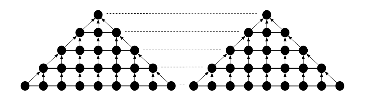 The two triangle knitgraphs from before, now with dashed lines running between the loops on their edges that will become neighbors. Each row of loops is lined up straight