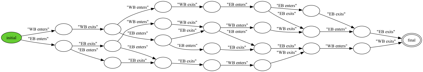 A figure of an DFA