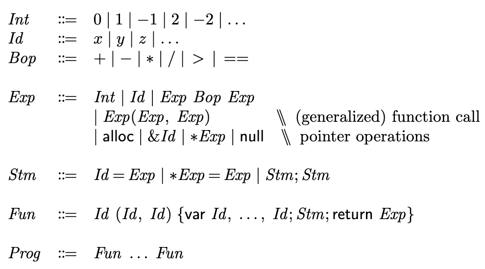 TIP Syntax