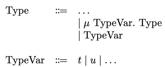 Extended Type Syntax