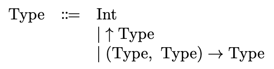 TIP Type Syntax
