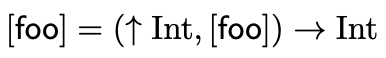 foo Type Equation