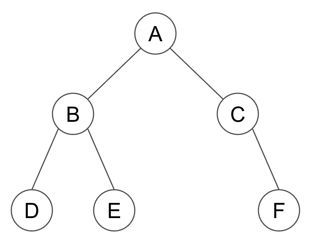 A Tree