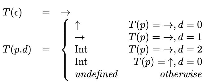 Recursive Function