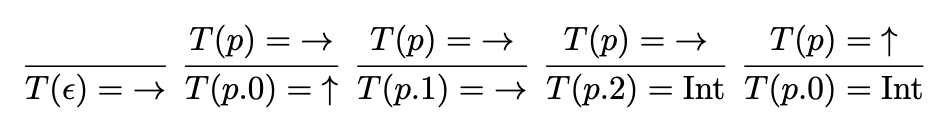 Inference Rules
