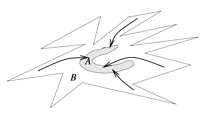 Trajectories converge to the attractor but diverge on the attractor